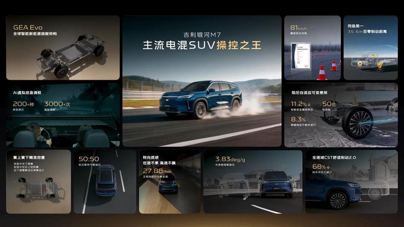  吉利银河M7技术首秀惊艳亮相；神盾金砖电池强势首发，主流电混SUV价值全面重塑。 汽车科技