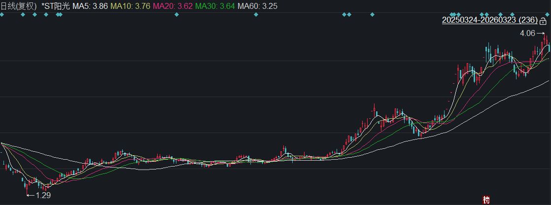 A股破净公司估值修复启动;21家企业推出专项提升方案;市场关注长期投资潜力。 股票财经 A股破净公司估值修复启动;21家企业推出专项提升方案;市场关注长期投资潜力。 股票财经