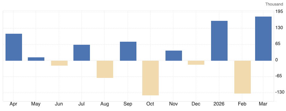  非农数据技术性反弹：一位分析师亲历的劳动力市场深度复盘 股票财经
