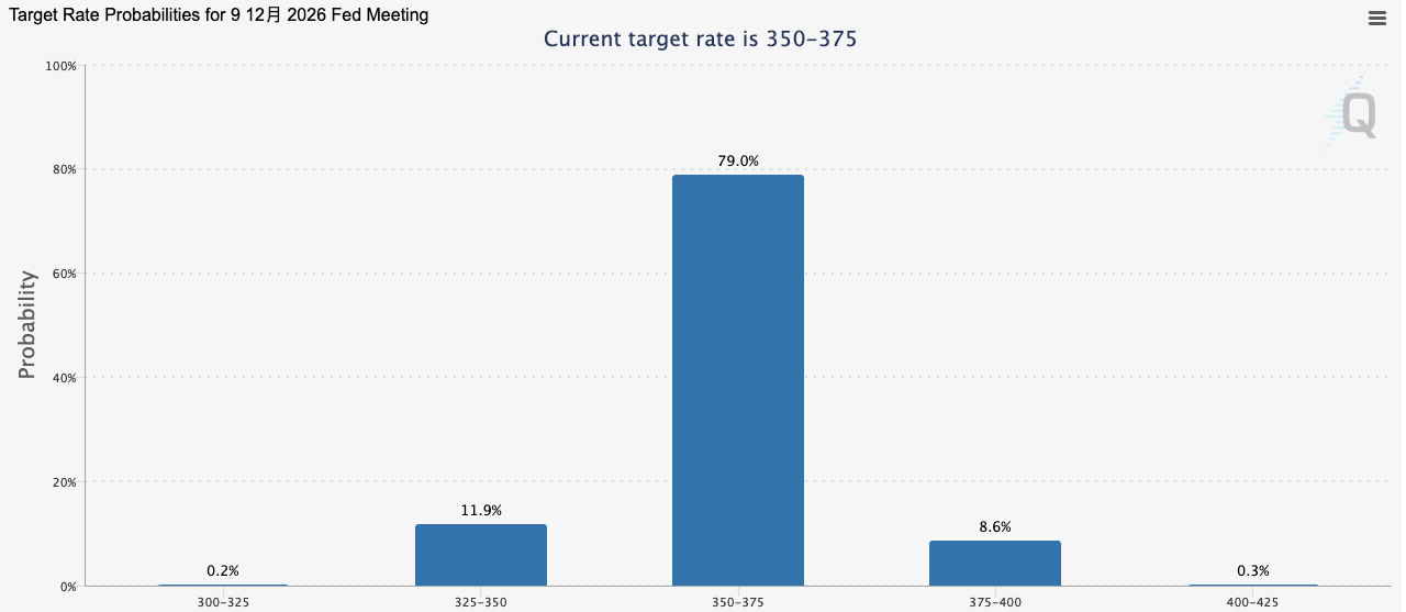  非农数据技术性反弹：一位分析师亲历的劳动力市场深度复盘 股票财经