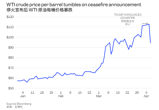  从末日威胁到两周停火：美伊博弈36小时全复盘 新闻