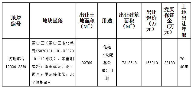  萧山土拍硬核解析：市北高容积率地块与南部低密用地深度指标对比 房产家居