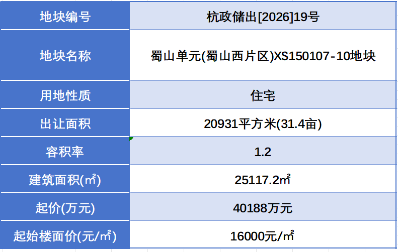  萧山土拍硬核解析：市北高容积率地块与南部低密用地深度指标对比 房产家居